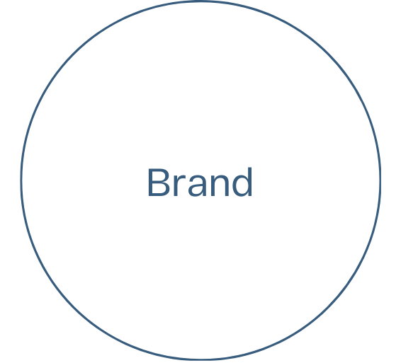 Brand-in-circle