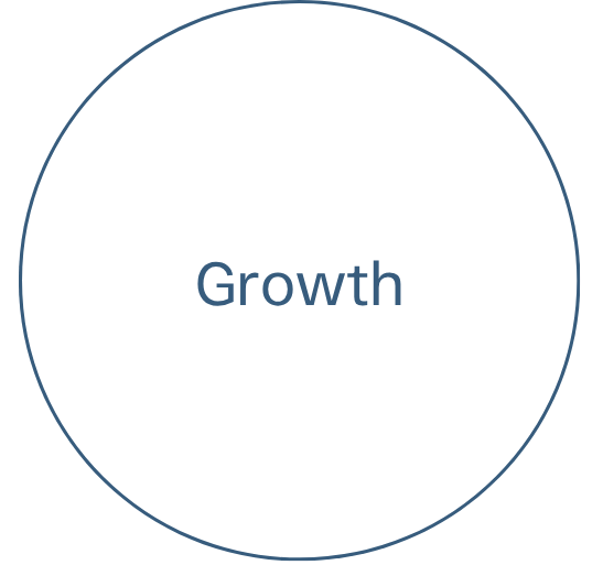 Growth-in-circle