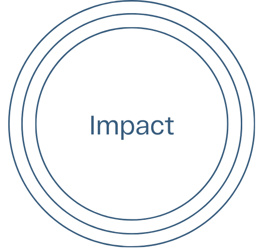 Impact-with-rings